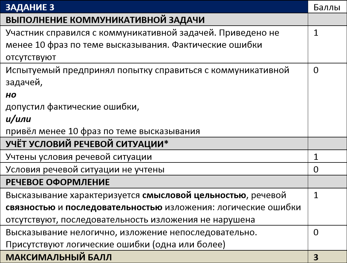 Как успешно сдать Итоговое собеседование (устный ОГЭ)?